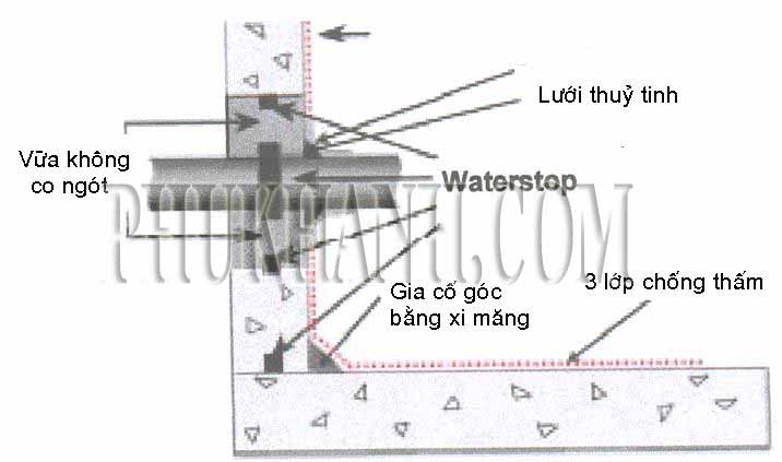 chong-tham-san-san-thuong-be-nuoc-toilet
